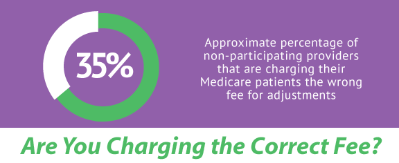 Are You Charging the Correct Fee? Are You Charging the Correct Fee?